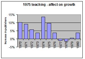 1975_growth1 1975_growth1